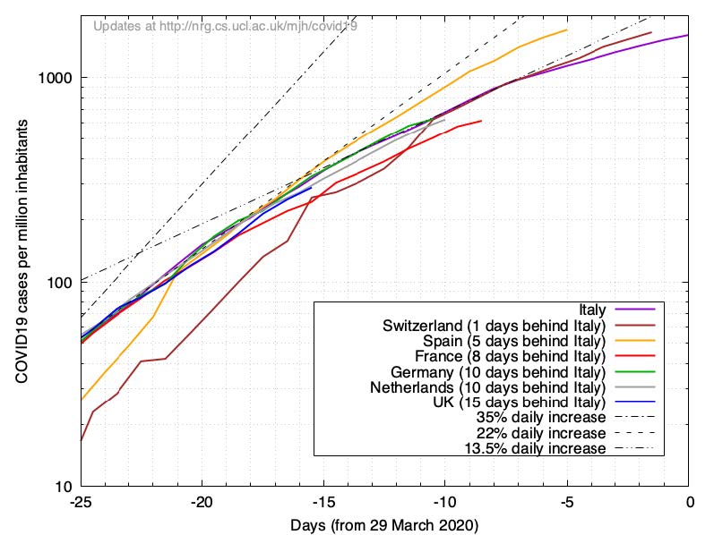 Quelle: http://nrg.cs.ucl.ac.uk/mjh/covid19/ Quelle: http://nrg.cs.ucl.ac.uk/mjh/covid19/