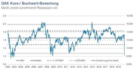 Quelle: Bloomberg Quelle: Bloomberg