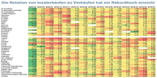 Quelle: 2iQ Research Quelle: 2iQ Research