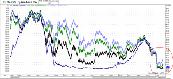 Chart-EKDNL_12_2020.png (copyright Tobias Kunkel, IS&R GmbH Chart-EKDNL_12_2020.png (copyright Tobias Kunkel, IS&R GmbH
