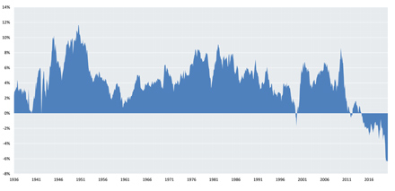 Stefan Riße, (Quelle Daten: https://mba.tuck.dartmouth.edu/pages/faculty/ken.french/data_library.html) Stefan Riße, (Quelle Daten: https://mba.tuck.dartmouth.edu/pages/faculty/ken.french/data_library.html)