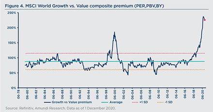 Copyright: Amundi 2021 Copyright: Amundi 2021