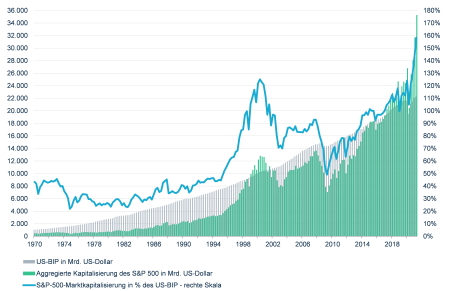 Bildquelle: LBBW Research 2021 Bildquelle: LBBW Research 2021