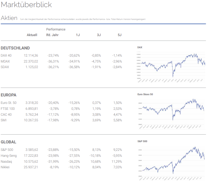 Marküberblick Aktien Marküberblick Aktien